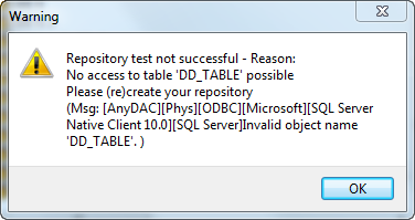 Warning database exists but tables and other objects not